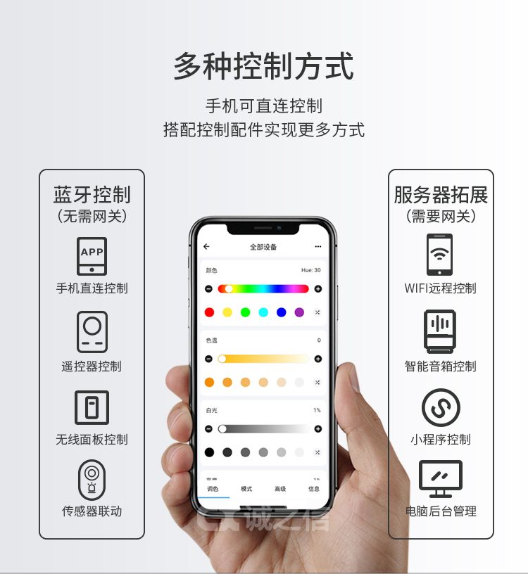 1685966494155640.jpg 智能(néng)調光(guāng)模塊_07.jpg